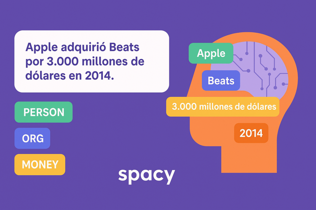 Extracción de entidades nombradas (NER) paso a paso con spaCy